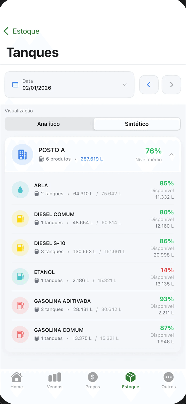Medição de tanques por produto, com volume atual, capacidade e nível disponível